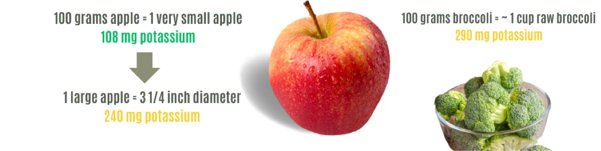 Apple and broccoli with potassium content of each comparing portions and sizes.