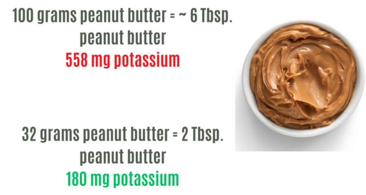 Photo of peanut butter with comparison of 100 grams peanut butter potassium content to the standard serving (2 Tbsp.)